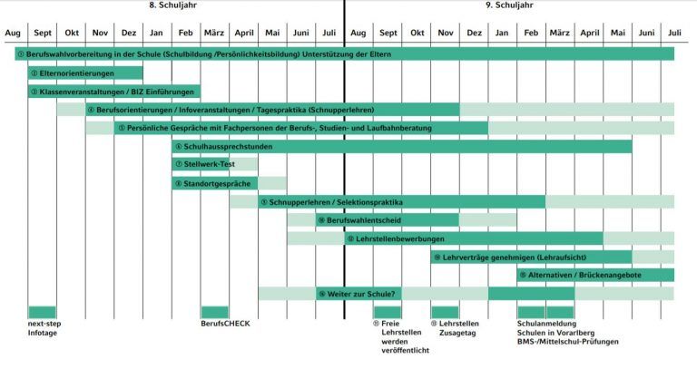 berufswahlfahrplan-768x407.jpeg
